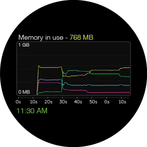 System Activity Monitor, Activity Monitor, iPhone memory graph, Realtime memory graph, iPhone Activity Monitor, iPhone battery, iPhone memory